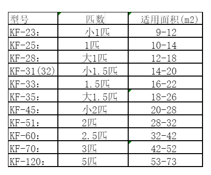 新都空调维修
