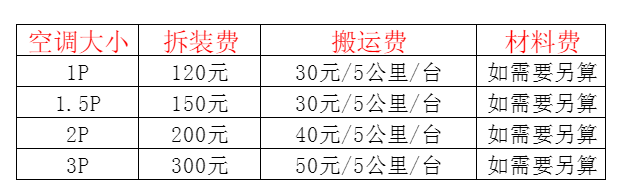 新都空调移机及费用电话在哪里找